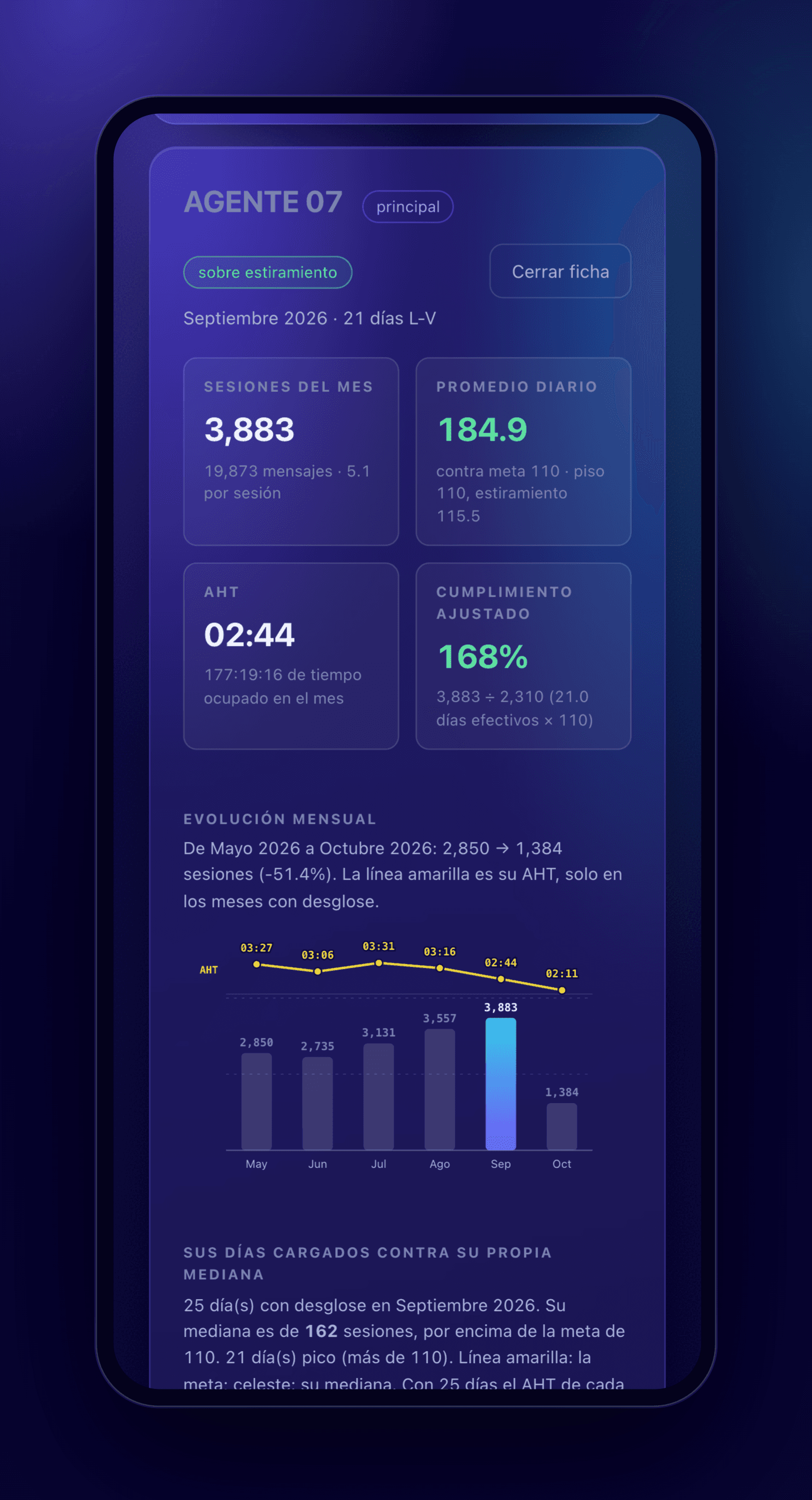 An operator profile on a phone.