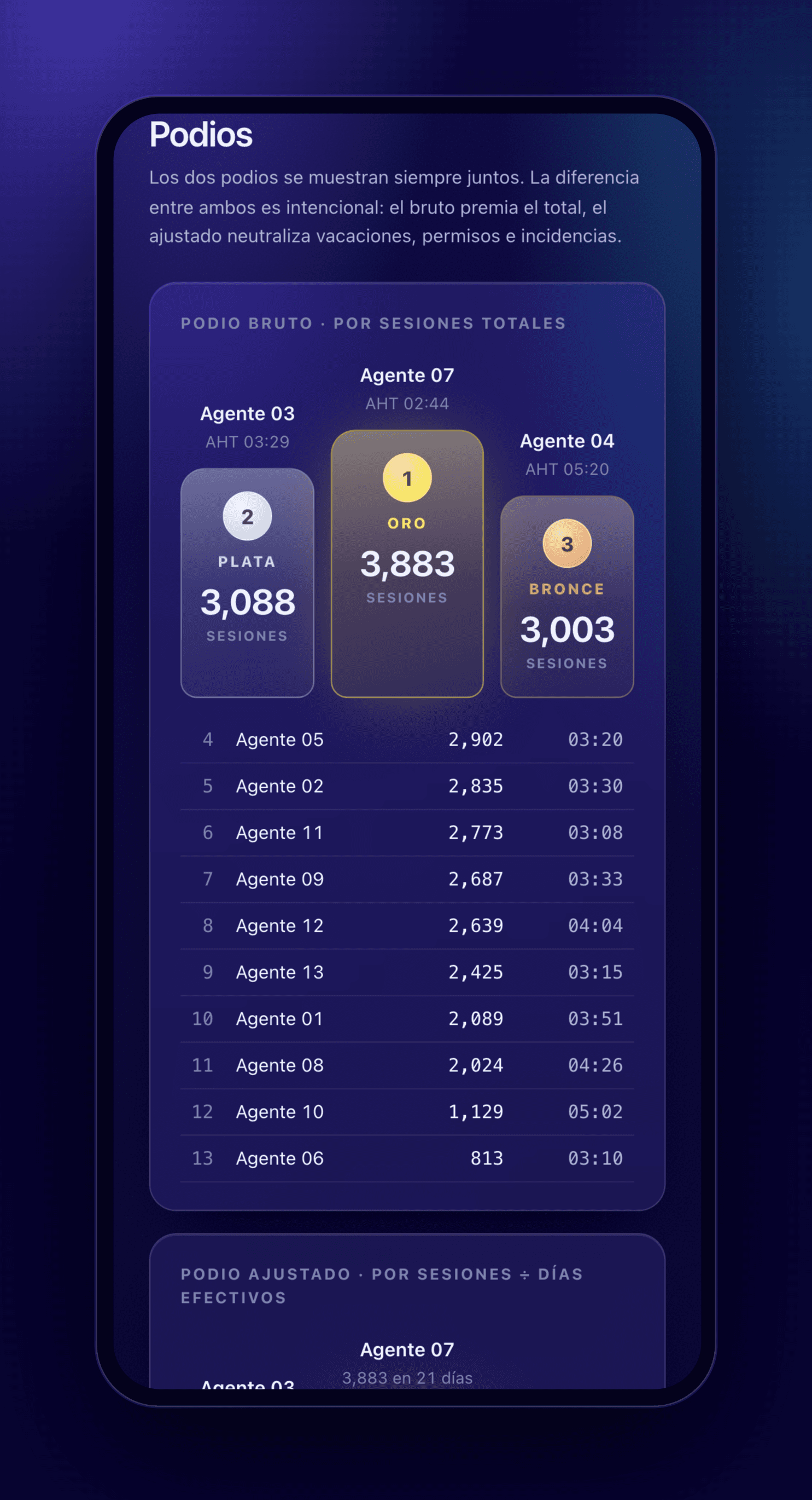 The raw podium on a phone, with the ranking below.